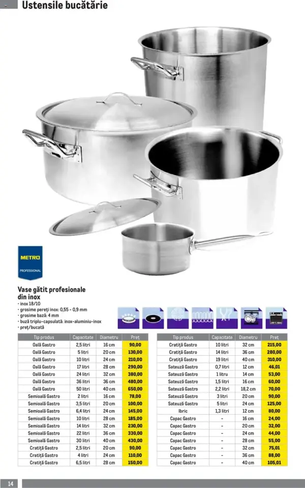 Cataloage Metro: Ofertă actuală din 01.04.2025 - Soluții Nealimentare pentru HoReCa - 01-04-2025 - 30-06-2025.