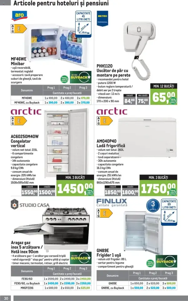 Cataloage Metro: Ofertă actuală din 01.04.2025 - Soluții Nealimentare pentru HoReCa - 01-04-2025 - 30-06-2025.