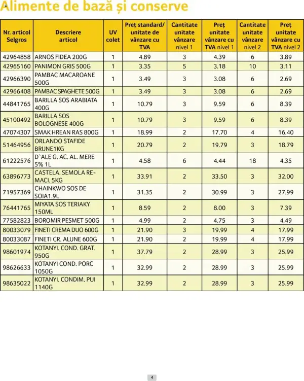 Cataloage Selgros: Ofertă actuală din 01.04.2025 - Prețuri Cascadă - 01-04-2025 - 30-04-2025.