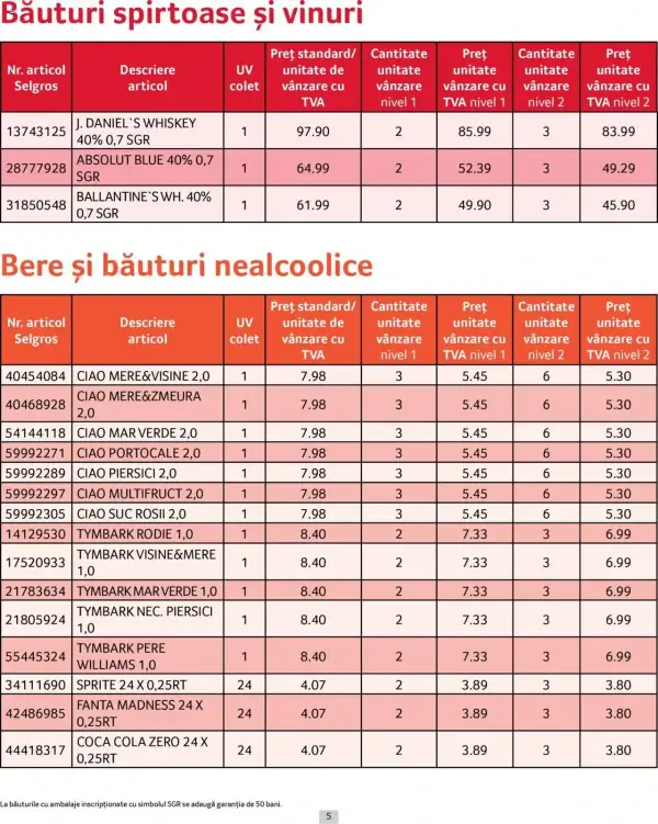 Cataloage Selgros: Ofertă actuală din 01.04.2025 - Prețuri Cascadă - 01-04-2025 - 30-04-2025.