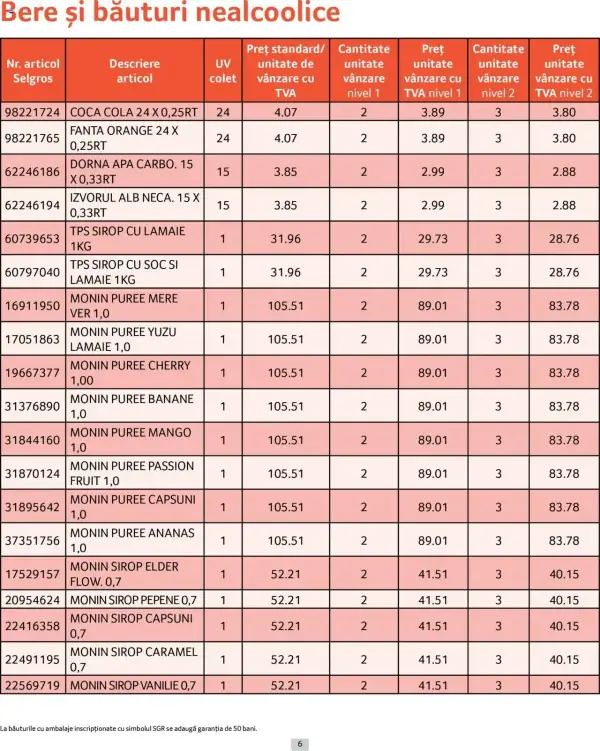 Cataloage Selgros: Ofertă actuală din 01.04.2025 - Prețuri Cascadă - 01-04-2025 - 30-04-2025.