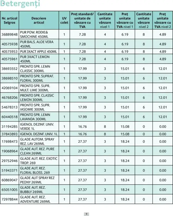 Cataloage Selgros: Ofertă actuală din 01.04.2025 - Prețuri Cascadă - 01-04-2025 - 30-04-2025.