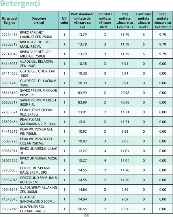 Cataloage Selgros: Ofertă actuală din 01.04.2025 - Prețuri Cascadă - 01-04-2025 - 30-04-2025.
