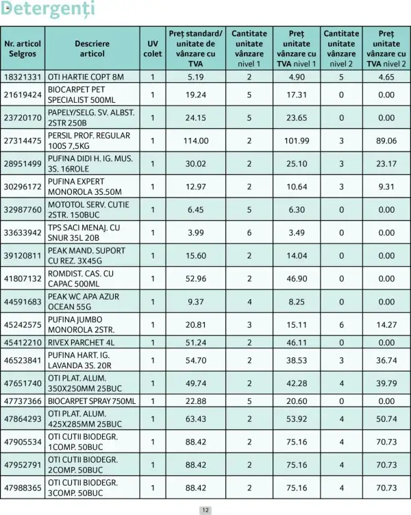 Cataloage Selgros: Ofertă actuală din 01.04.2025 - Prețuri Cascadă - 01-04-2025 - 30-04-2025.
