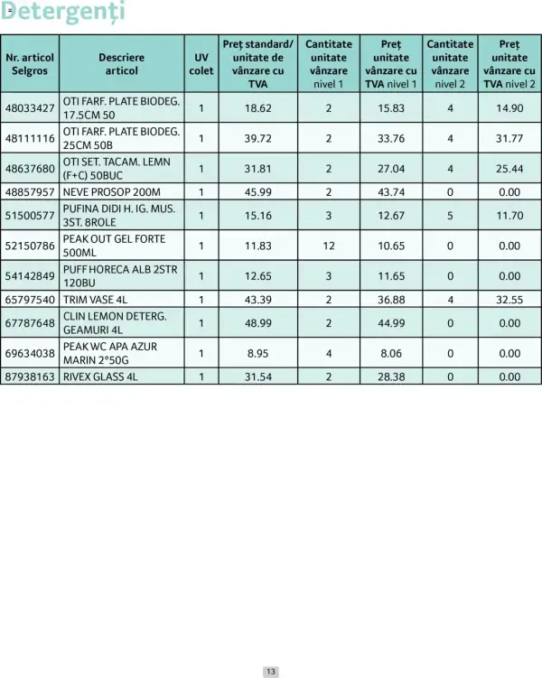 Cataloage Selgros: Ofertă actuală din 01.04.2025 - Prețuri Cascadă - 01-04-2025 - 30-04-2025.