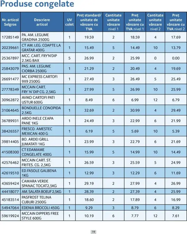 Cataloage Selgros: Ofertă actuală din 01.04.2025 - Prețuri Cascadă - 01-04-2025 - 30-04-2025.