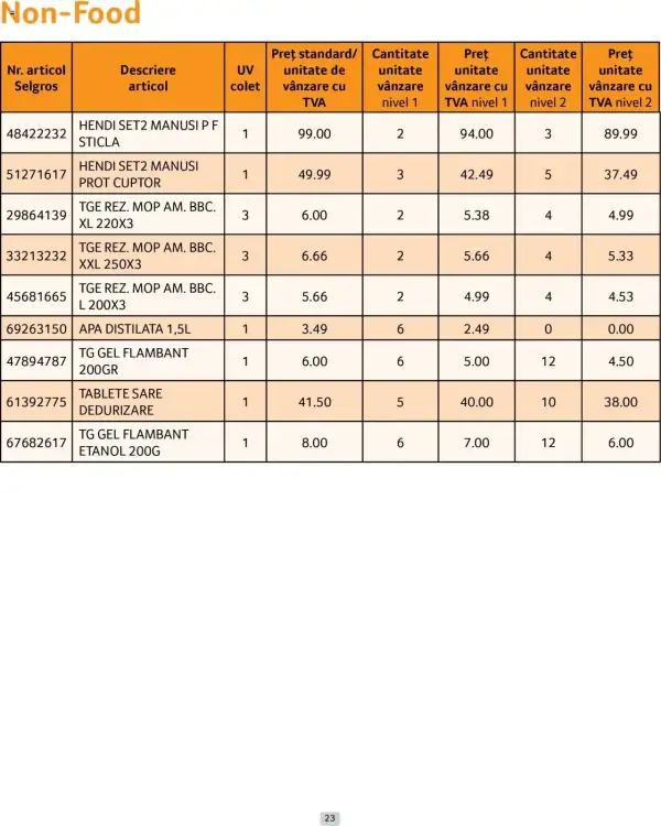 Cataloage Selgros: Ofertă actuală din 01.04.2025 - Prețuri Cascadă - 01-04-2025 - 30-04-2025.