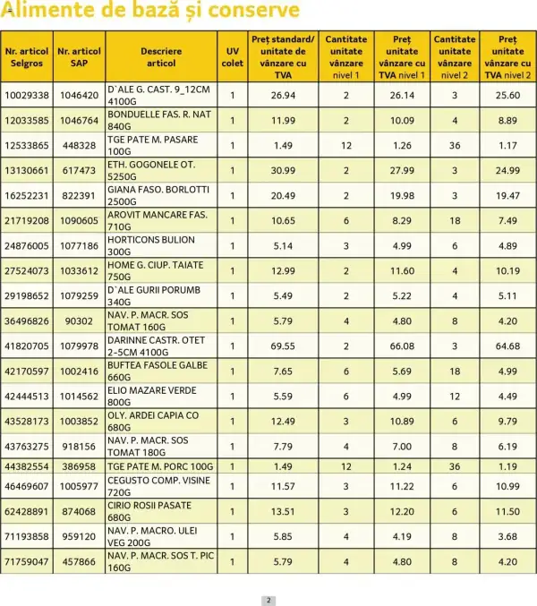 Cataloage Selgros: Ofertă actuală din 01.05.2025 - Prețuri Cascadă - 01-05-2025 - 31-05-2025.
