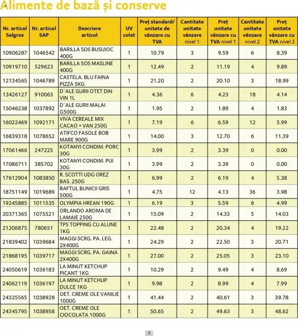 Cataloage Selgros: Ofertă actuală din 01.05.2025 - Prețuri Cascadă - 01-05-2025 - 31-05-2025.