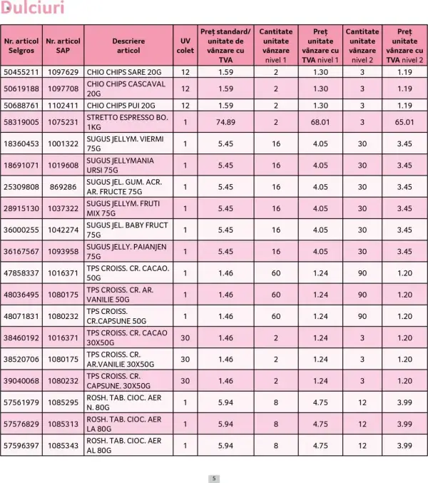 Cataloage Selgros: Ofertă actuală din 01.05.2025 - Prețuri Cascadă - 01-05-2025 - 31-05-2025.