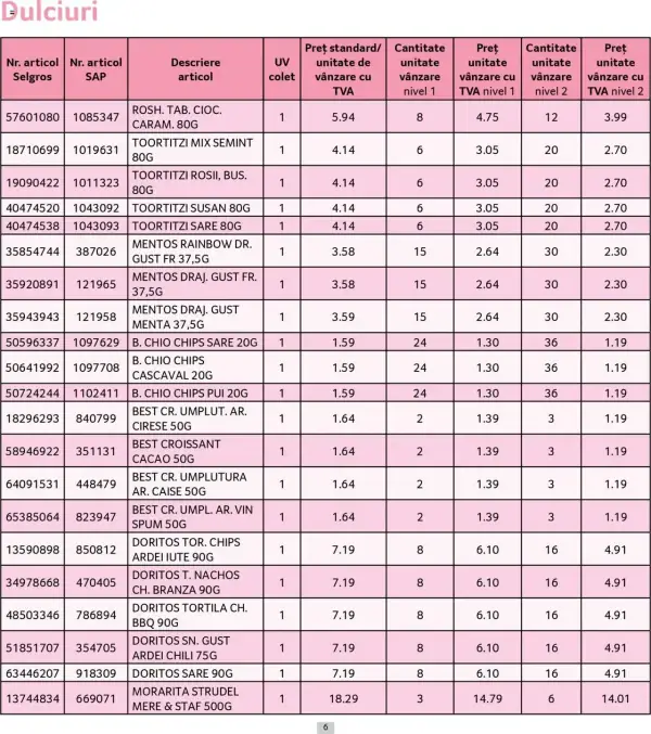 Cataloage Selgros: Ofertă actuală din 01.05.2025 - Prețuri Cascadă - 01-05-2025 - 31-05-2025.