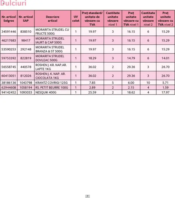 Cataloage Selgros: Ofertă actuală din 01.05.2025 - Prețuri Cascadă - 01-05-2025 - 31-05-2025.