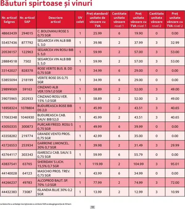 Cataloage Selgros: Ofertă actuală din 01.05.2025 - Prețuri Cascadă - 01-05-2025 - 31-05-2025.