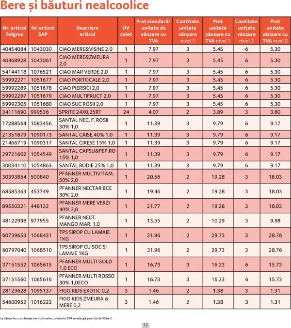 Cataloage Selgros: Ofertă actuală din 01.05.2025 - Prețuri Cascadă - 01-05-2025 - 31-05-2025.