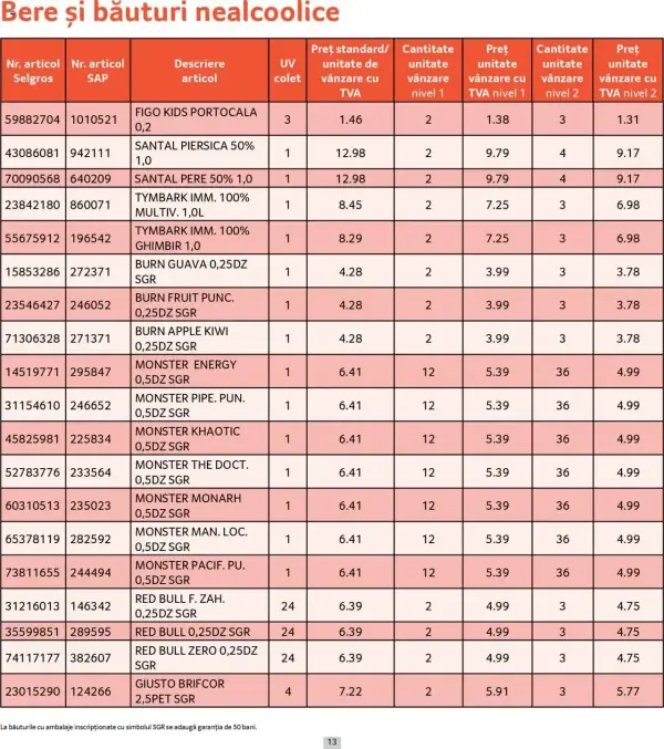Cataloage Selgros: Ofertă actuală din 01.05.2025 - Prețuri Cascadă - 01-05-2025 - 31-05-2025.