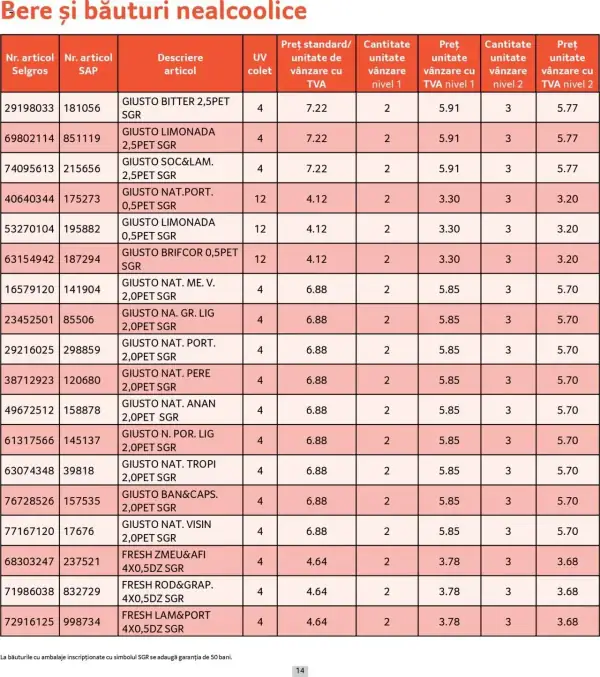 Cataloage Selgros: Ofertă actuală din 01.05.2025 - Prețuri Cascadă - 01-05-2025 - 31-05-2025.