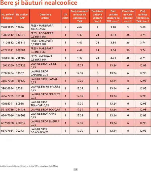 Cataloage Selgros: Ofertă actuală din 01.05.2025 - Prețuri Cascadă - 01-05-2025 - 31-05-2025.