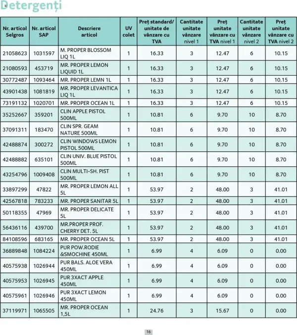 Cataloage Selgros: Ofertă actuală din 01.05.2025 - Prețuri Cascadă - 01-05-2025 - 31-05-2025.