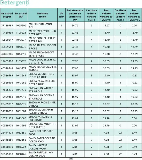 Cataloage Selgros: Ofertă actuală din 01.05.2025 - Prețuri Cascadă - 01-05-2025 - 31-05-2025.
