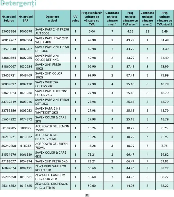 Cataloage Selgros: Ofertă actuală din 01.05.2025 - Prețuri Cascadă - 01-05-2025 - 31-05-2025.