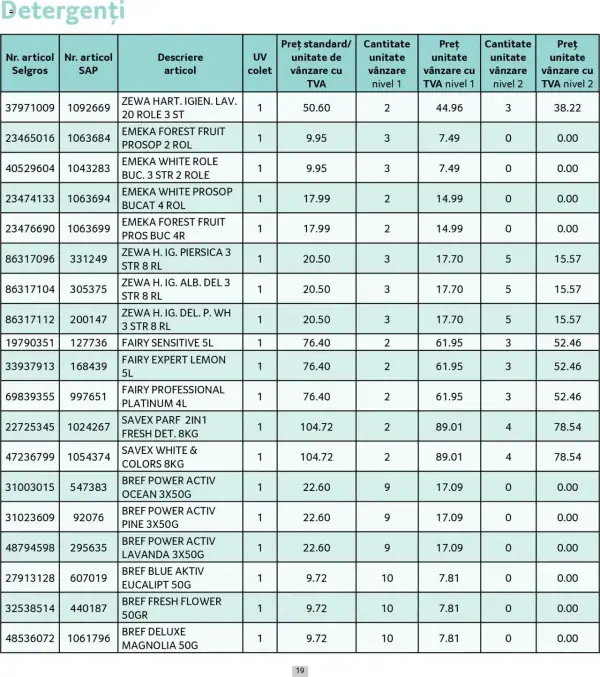 Cataloage Selgros: Ofertă actuală din 01.05.2025 - Prețuri Cascadă - 01-05-2025 - 31-05-2025.