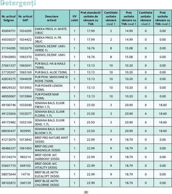 Cataloage Selgros: Ofertă actuală din 01.05.2025 - Prețuri Cascadă - 01-05-2025 - 31-05-2025.