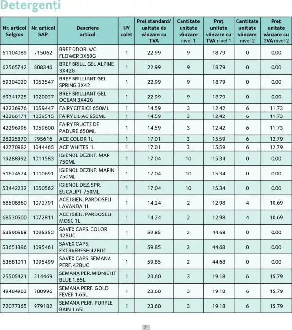 Cataloage Selgros: Ofertă actuală din 01.05.2025 - Prețuri Cascadă - 01-05-2025 - 31-05-2025.