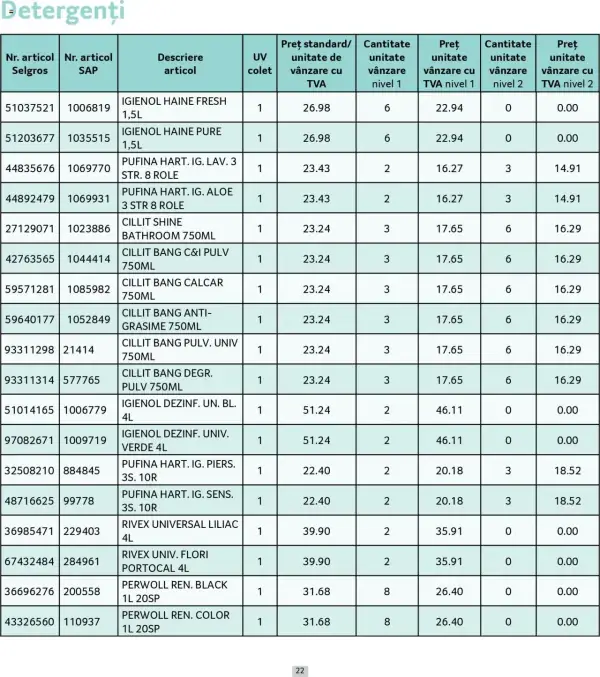 Cataloage Selgros: Ofertă actuală din 01.05.2025 - Prețuri Cascadă - 01-05-2025 - 31-05-2025.