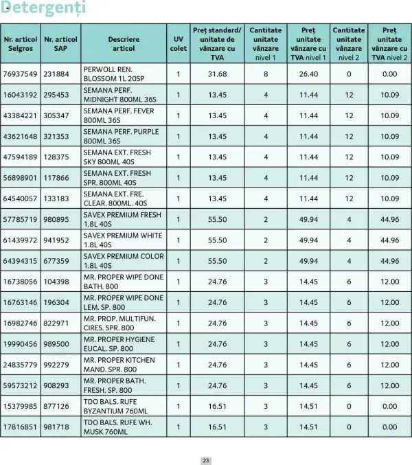 Cataloage Selgros: Ofertă actuală din 01.05.2025 - Prețuri Cascadă - 01-05-2025 - 31-05-2025.