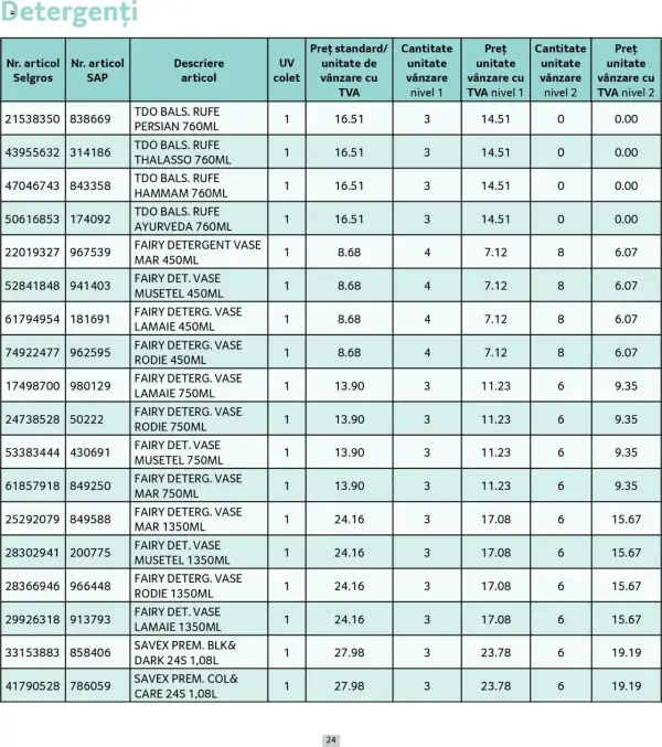 Cataloage Selgros: Ofertă actuală din 01.05.2025 - Prețuri Cascadă - 01-05-2025 - 31-05-2025.