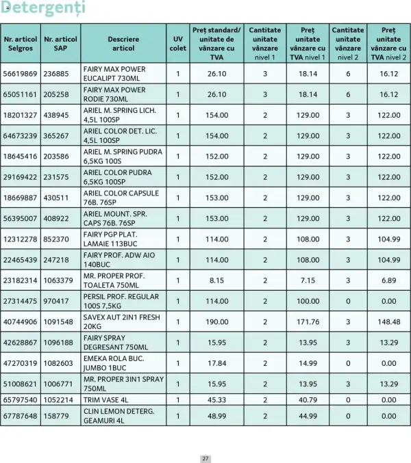 Cataloage Selgros: Ofertă actuală din 01.05.2025 - Prețuri Cascadă - 01-05-2025 - 31-05-2025.