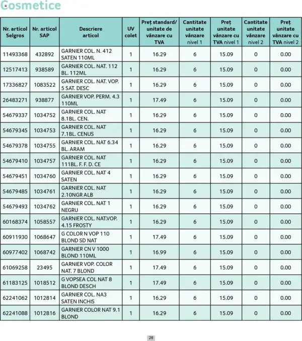 Cataloage Selgros: Ofertă actuală din 01.05.2025 - Prețuri Cascadă - 01-05-2025 - 31-05-2025.