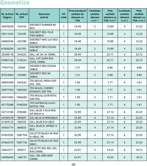 Cataloage Selgros: Ofertă actuală din 01.05.2025 - Prețuri Cascadă - 01-05-2025 - 31-05-2025.