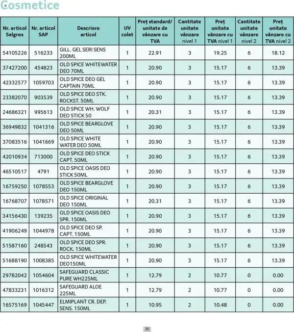 Cataloage Selgros: Ofertă actuală din 01.05.2025 - Prețuri Cascadă - 01-05-2025 - 31-05-2025.