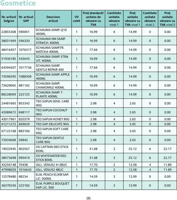 Cataloage Selgros: Ofertă actuală din 01.05.2025 - Prețuri Cascadă - 01-05-2025 - 31-05-2025.