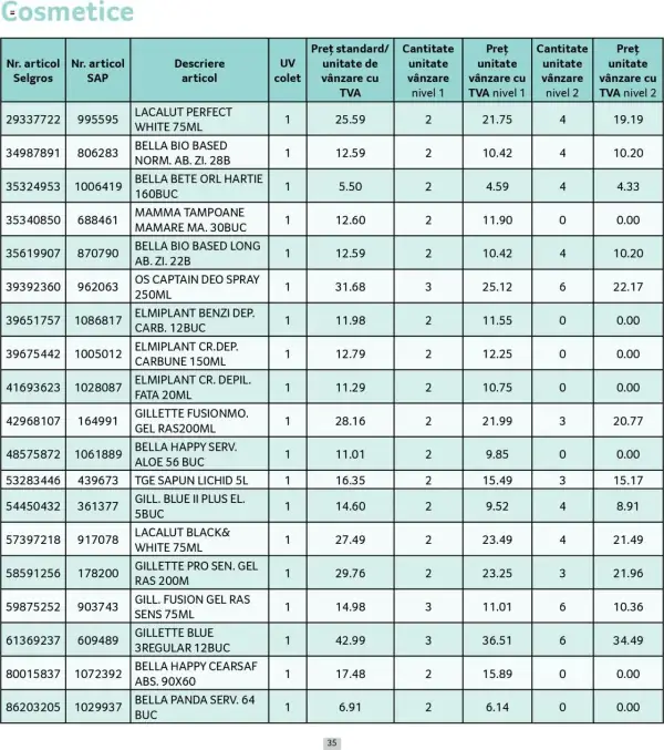 Cataloage Selgros: Ofertă actuală din 01.05.2025 - Prețuri Cascadă - 01-05-2025 - 31-05-2025.
