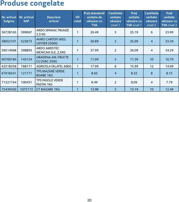 Cataloage Selgros: Ofertă actuală din 01.05.2025 - Prețuri Cascadă - 01-05-2025 - 31-05-2025.