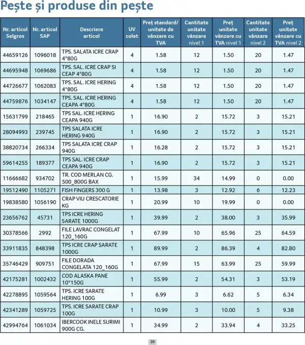 Cataloage Selgros: Ofertă actuală din 01.05.2025 - Prețuri Cascadă - 01-05-2025 - 31-05-2025.