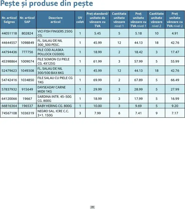 Cataloage Selgros: Ofertă actuală din 01.05.2025 - Prețuri Cascadă - 01-05-2025 - 31-05-2025.