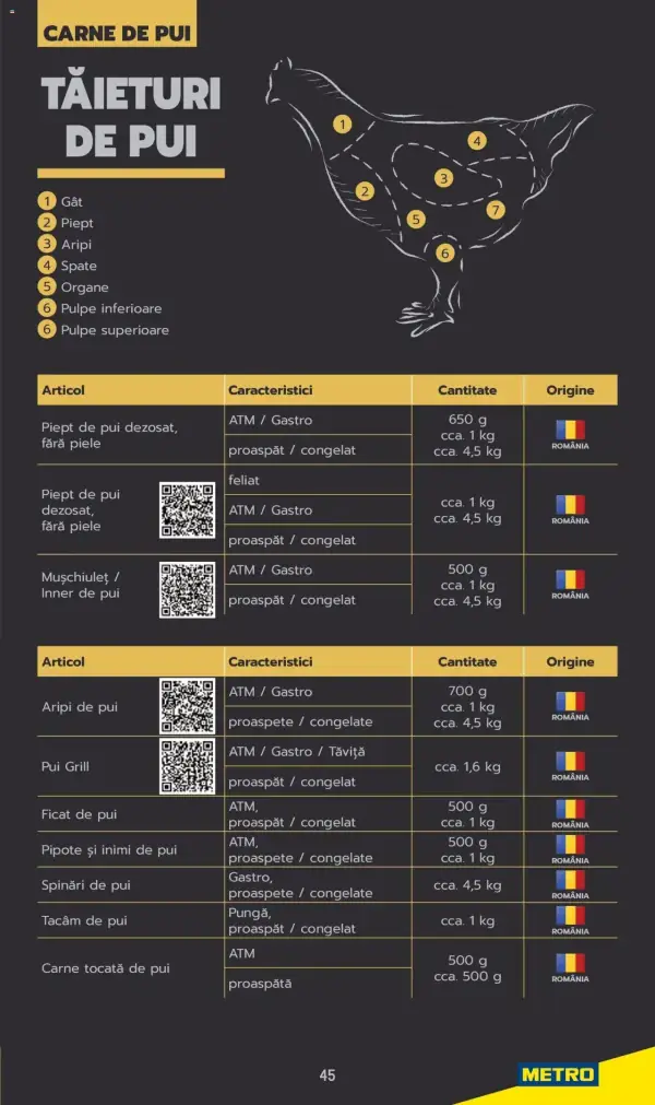 Cataloage Metro: Ofertă actuală din 03.06.2025 - Carne pentru Profesioniști - 03-06-2025 - 04-07-2025.