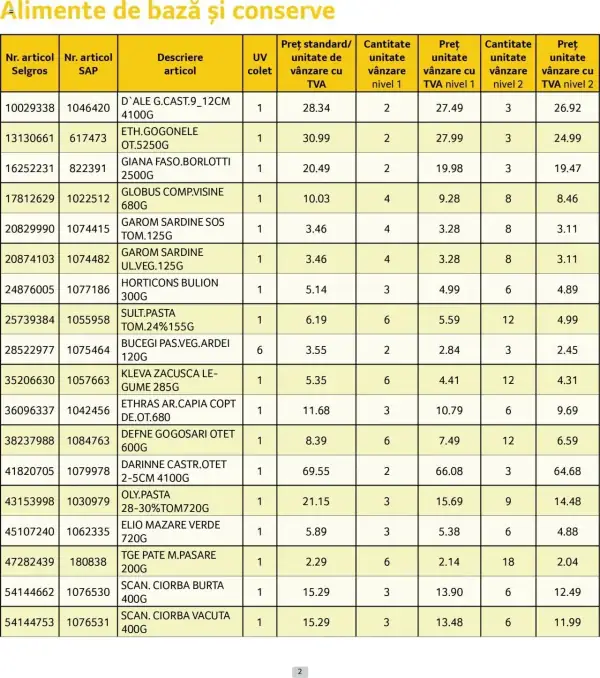 Cataloage Selgros: Ofertă actuală din 01.06.2025 - Prețuri Cascadă - 01-06-2025 - 30-06-2025.