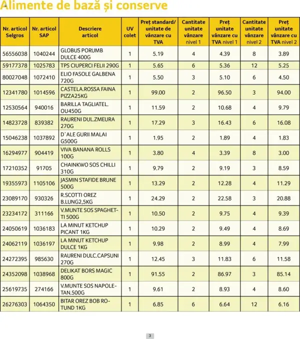 Cataloage Selgros: Ofertă actuală din 01.06.2025 - Prețuri Cascadă - 01-06-2025 - 30-06-2025.