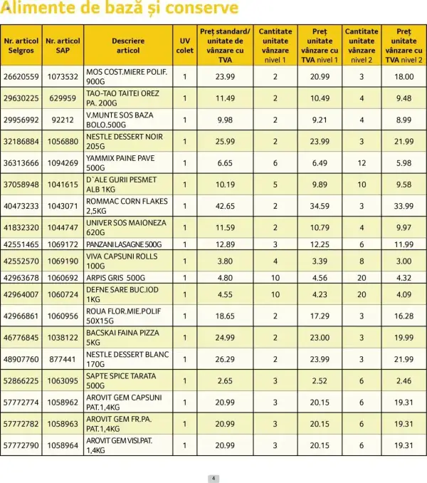 Cataloage Selgros: Ofertă actuală din 01.06.2025 - Prețuri Cascadă - 01-06-2025 - 30-06-2025.