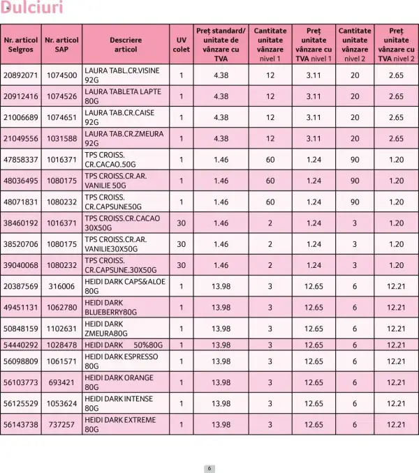 Cataloage Selgros: Ofertă actuală din 01.06.2025 - Prețuri Cascadă - 01-06-2025 - 30-06-2025.