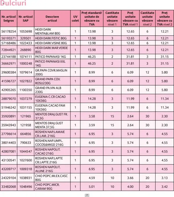 Cataloage Selgros: Ofertă actuală din 01.06.2025 - Prețuri Cascadă - 01-06-2025 - 30-06-2025.