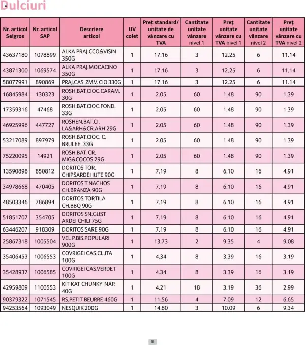Cataloage Selgros: Ofertă actuală din 01.06.2025 - Prețuri Cascadă - 01-06-2025 - 30-06-2025.