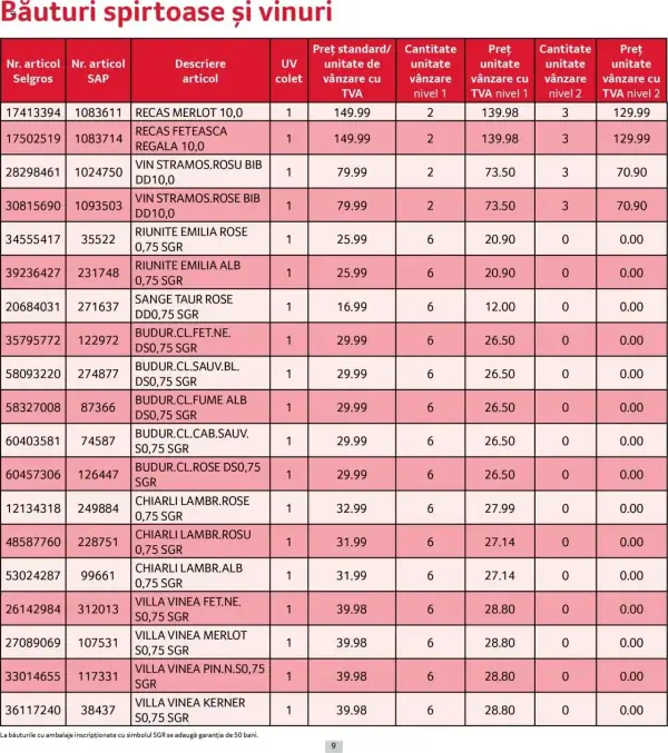 Cataloage Selgros: Ofertă actuală din 01.06.2025 - Prețuri Cascadă - 01-06-2025 - 30-06-2025.