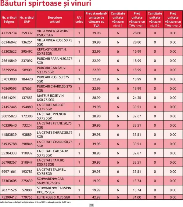 Cataloage Selgros: Ofertă actuală din 01.06.2025 - Prețuri Cascadă - 01-06-2025 - 30-06-2025.