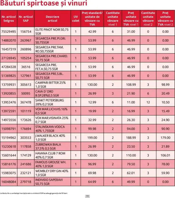 Cataloage Selgros: Ofertă actuală din 01.06.2025 - Prețuri Cascadă - 01-06-2025 - 30-06-2025.