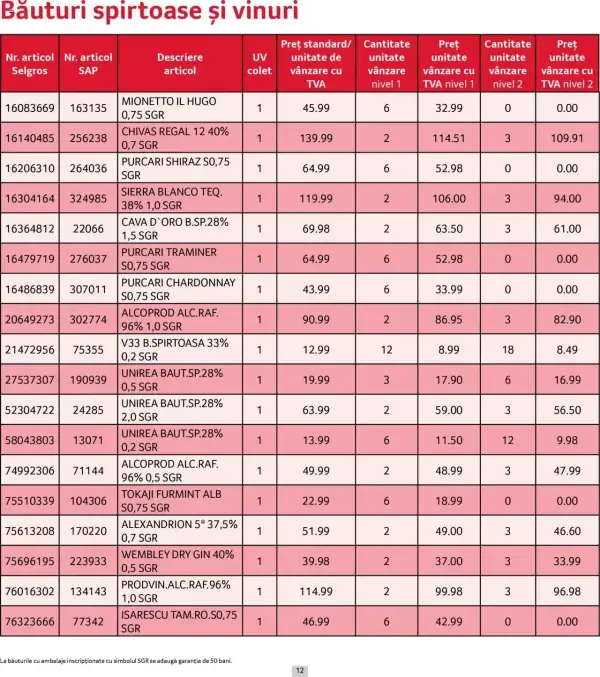 Cataloage Selgros: Ofertă actuală din 01.06.2025 - Prețuri Cascadă - 01-06-2025 - 30-06-2025.